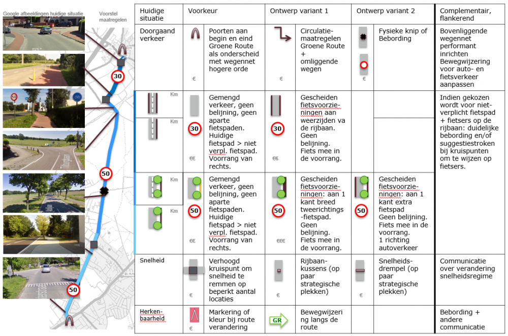 groene routes